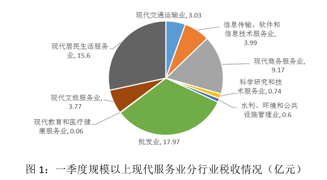 美价优惠广场